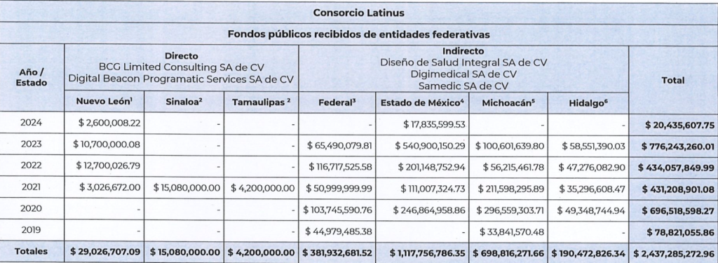 Exigen a ex gobernador Alfredo Del Mazo explicar pago millonario a empresa vinculada con Latinus